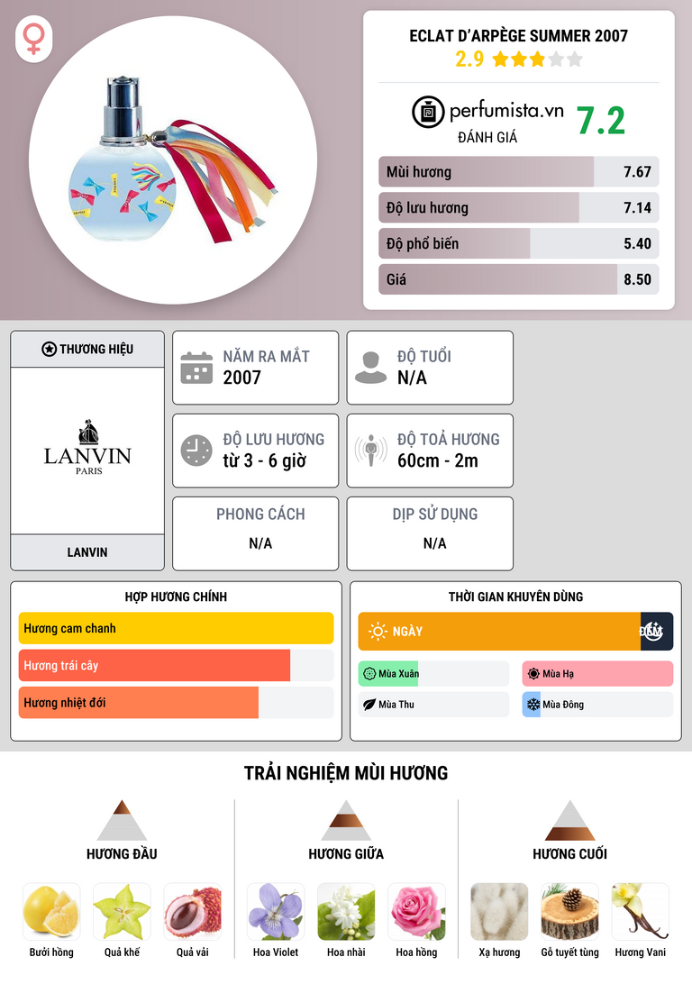 Thông tin chi tiết Eclat d’Arpège Summer 2007