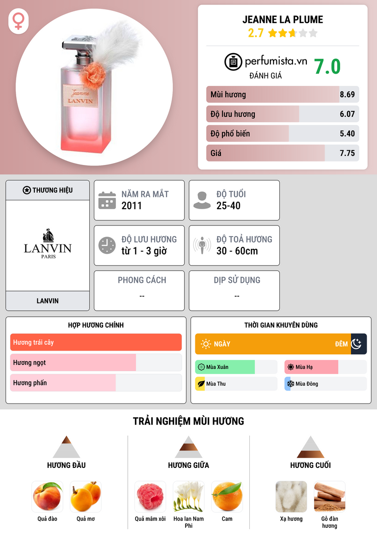 Thông tin chi tiết Jeanne La Plume