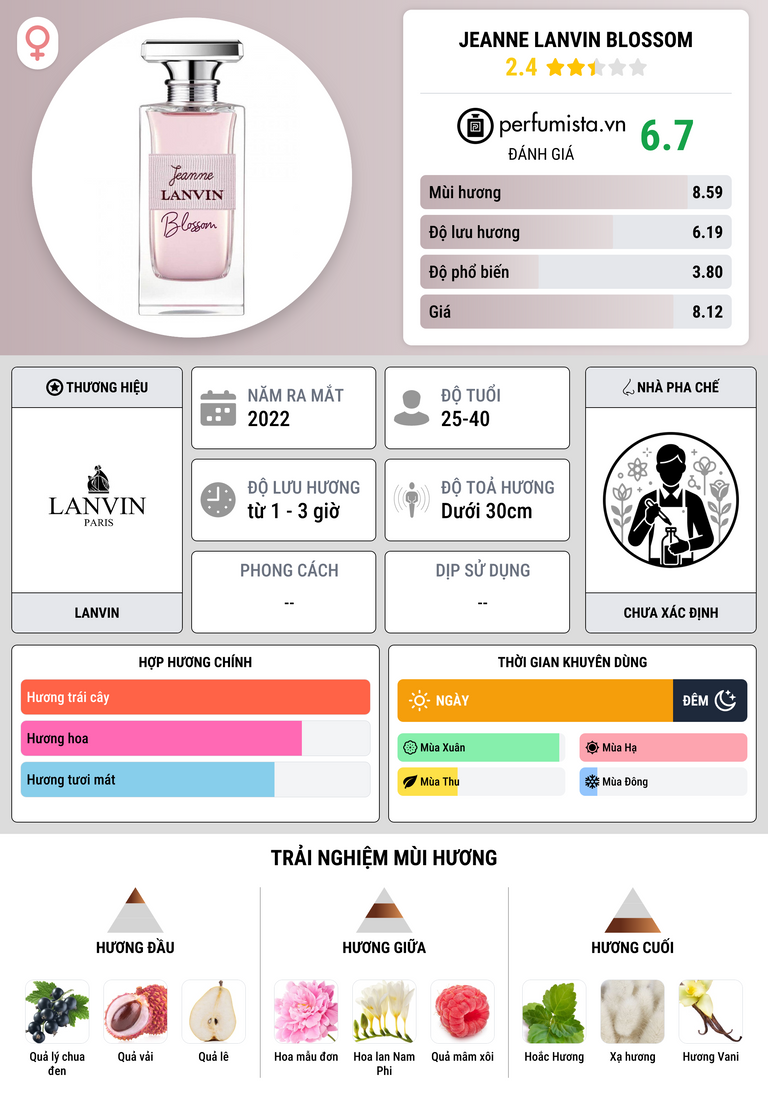 Thông tin chi tiết Jeanne Lanvin Blossom