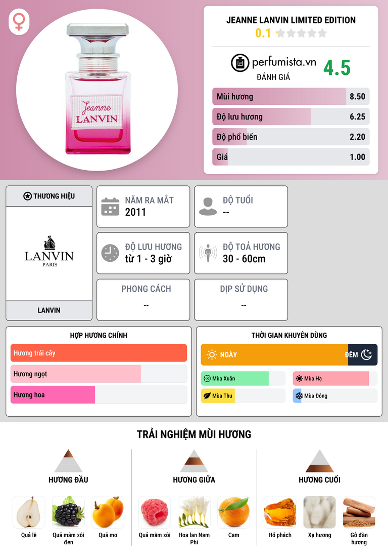 Thông tin chi tiết Jeanne Lanvin Limited Edition