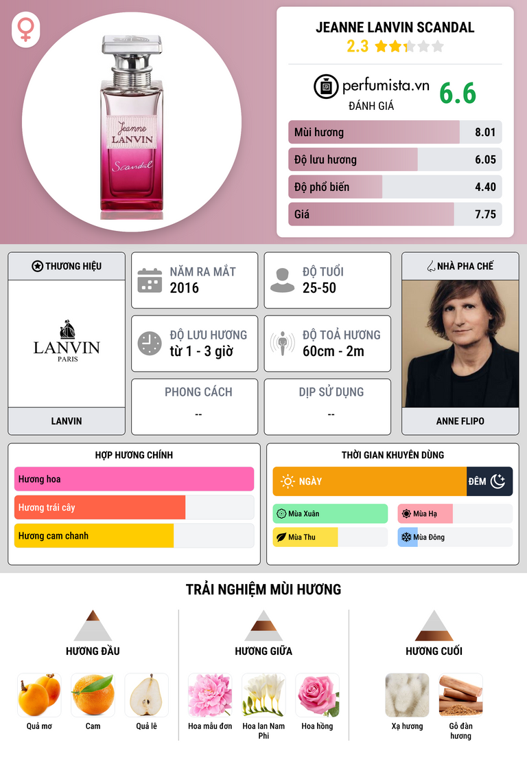 Thông tin chi tiết Jeanne Lanvin Scandal