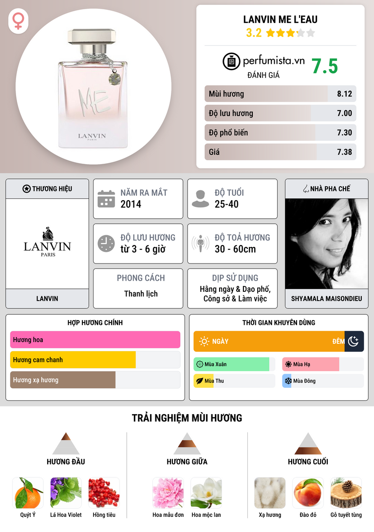 Thông tin chi tiết Lanvin Me L'Eau