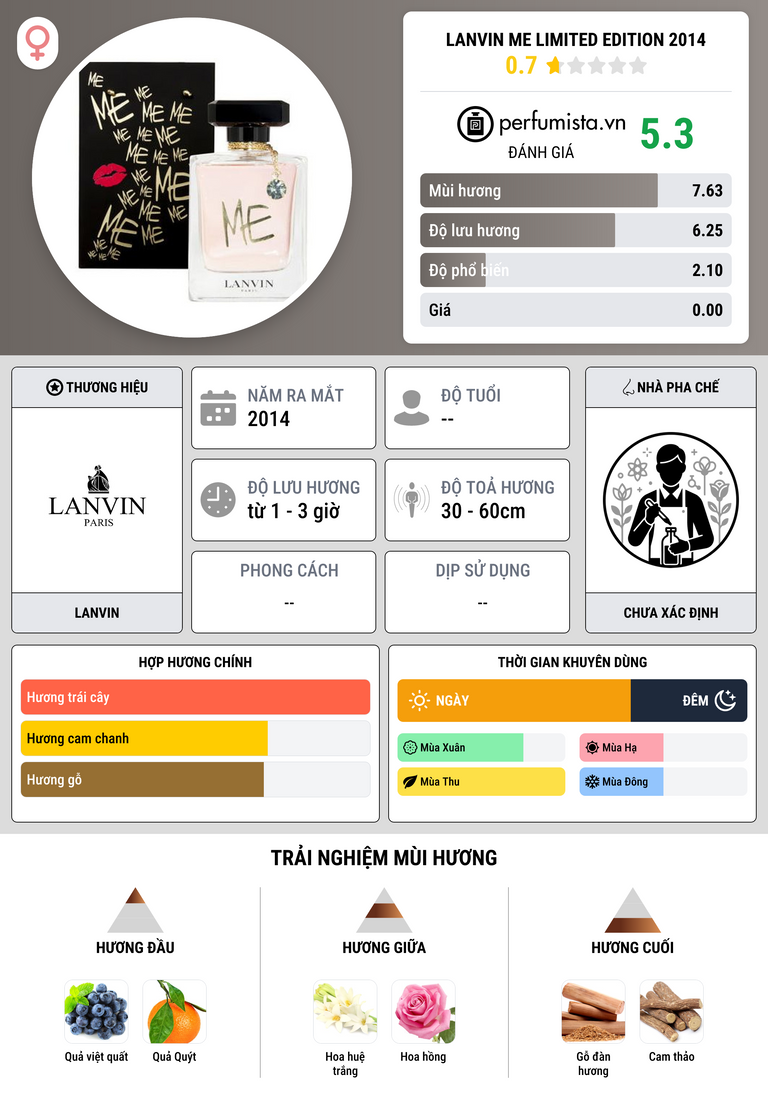 Thông tin chi tiết Lanvin Me Limited Edition 2014