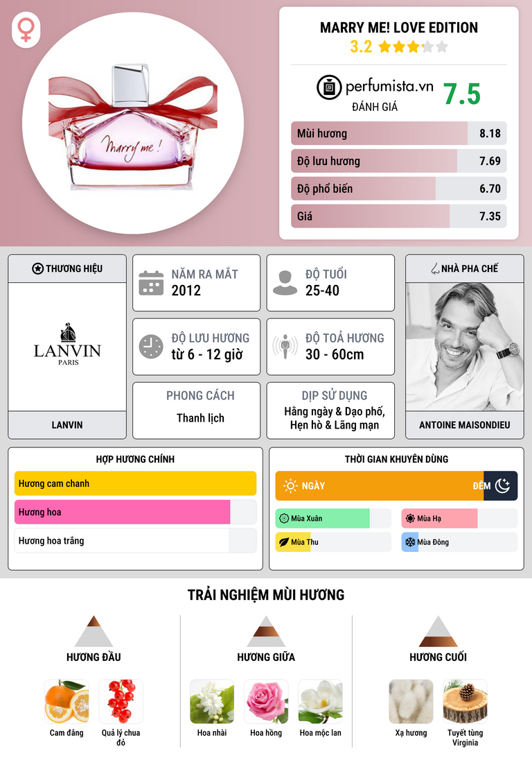 Thông tin chi tiết Marry Me! Love Edition