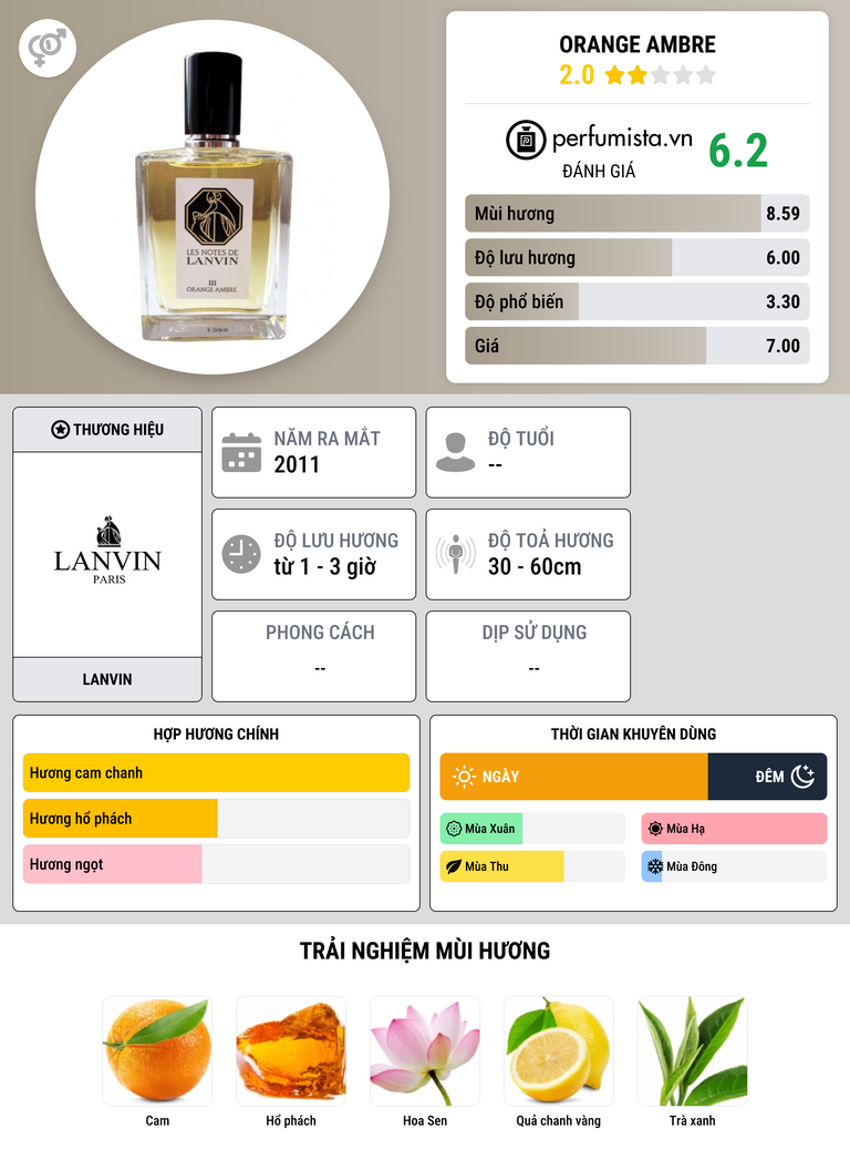 Thông tin chi tiết Orange Ambre