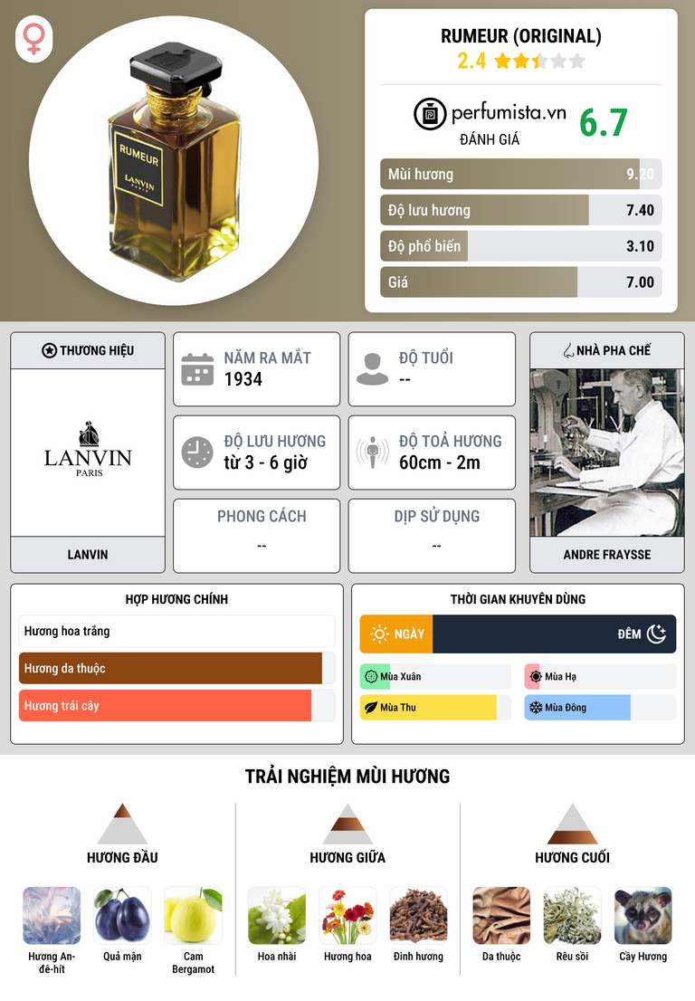 Thông tin chi tiết Rumeur (original)