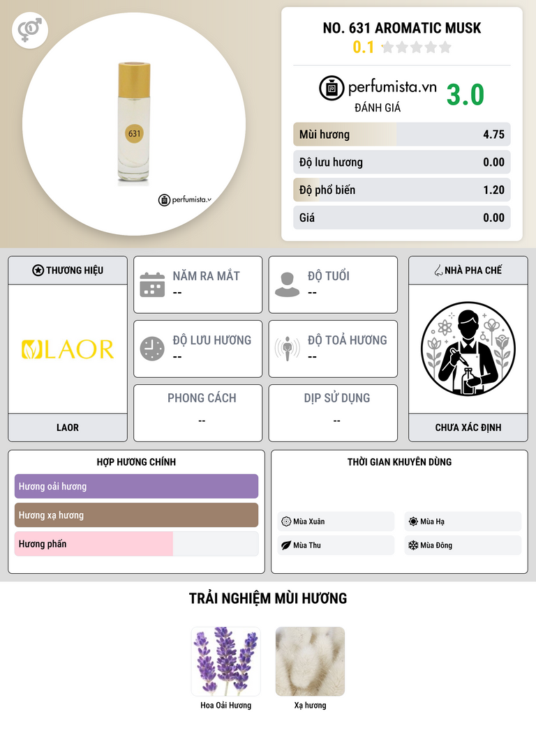 Thông tin chi tiết No. 631 Aromatic Musk