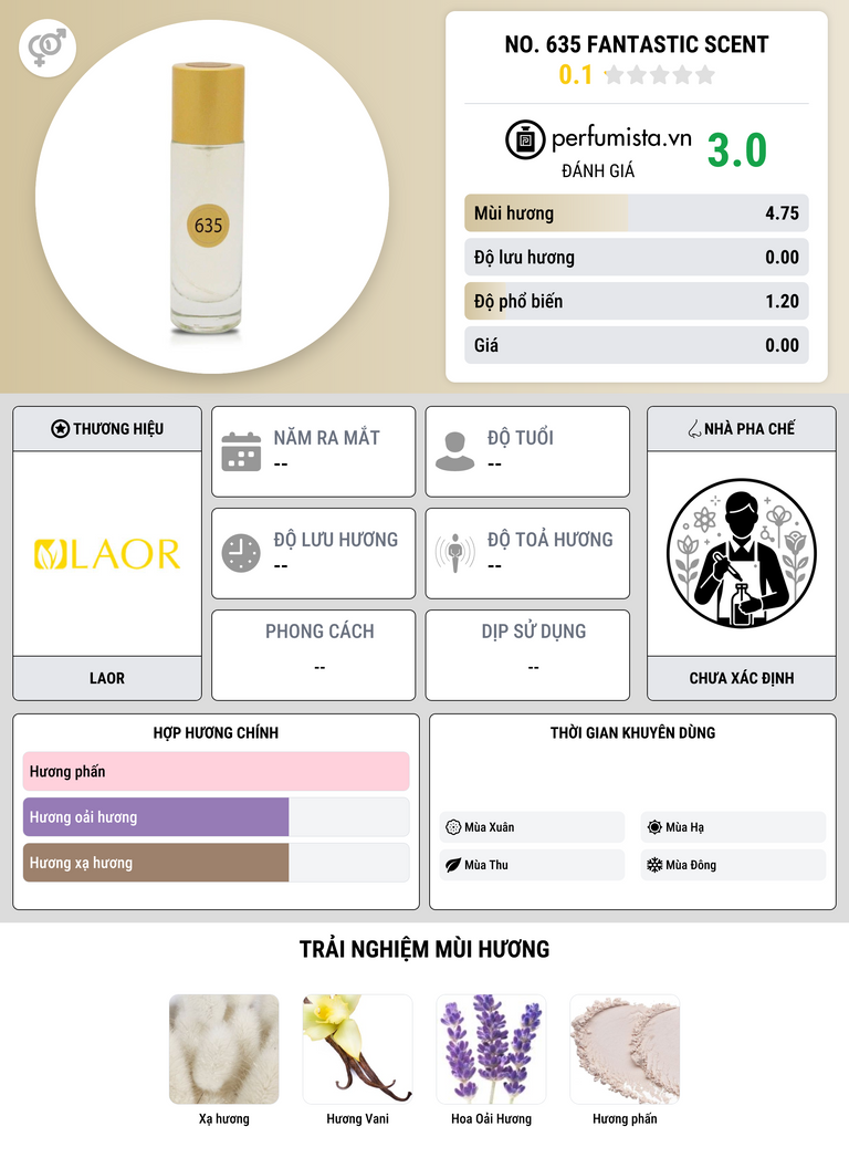 Thông tin chi tiết No. 635 Fantastic Scent