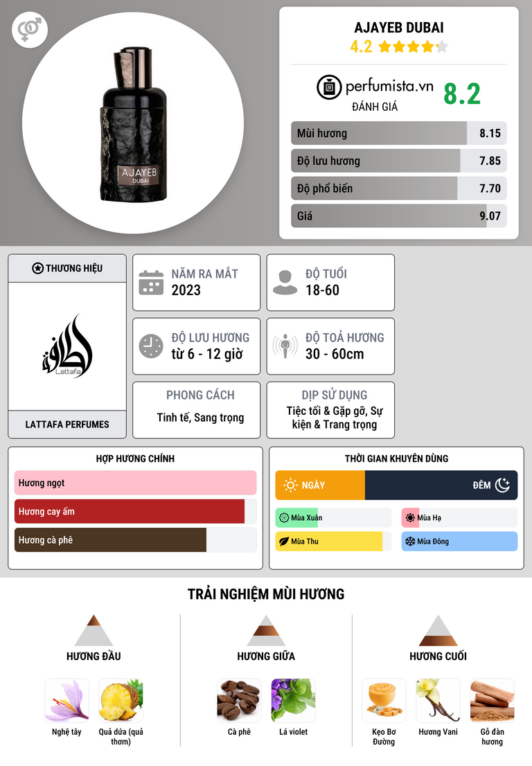 Thông tin chi tiết Ajayeb Dubai