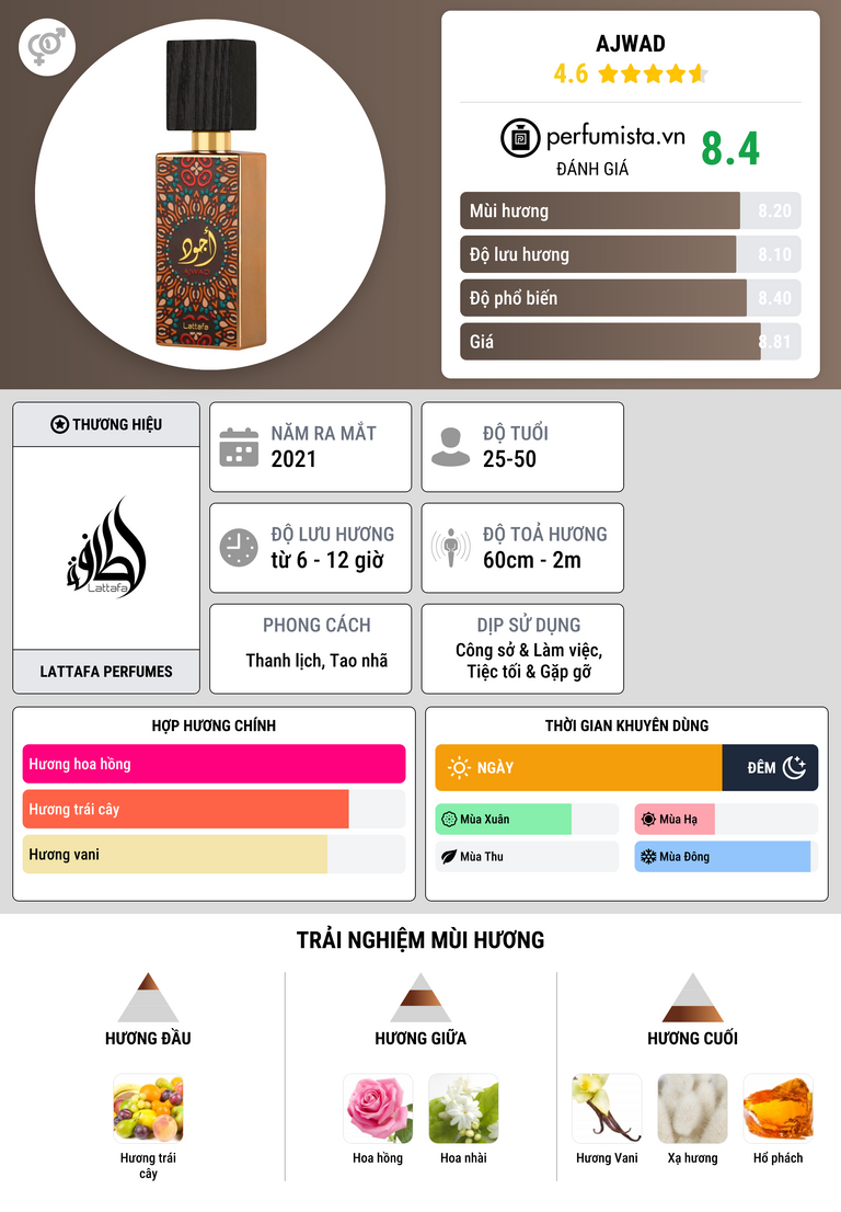 Thông tin chi tiết Ajwad