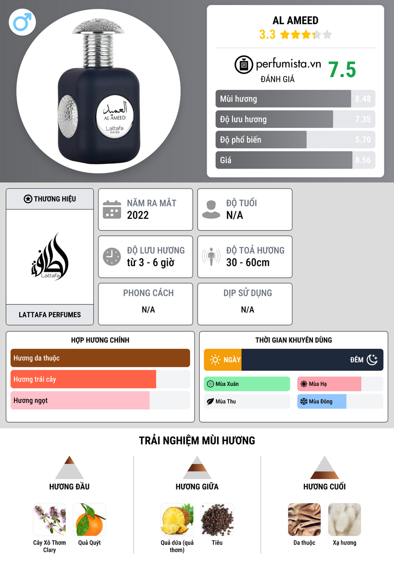 Thông tin chi tiết Al Ameed