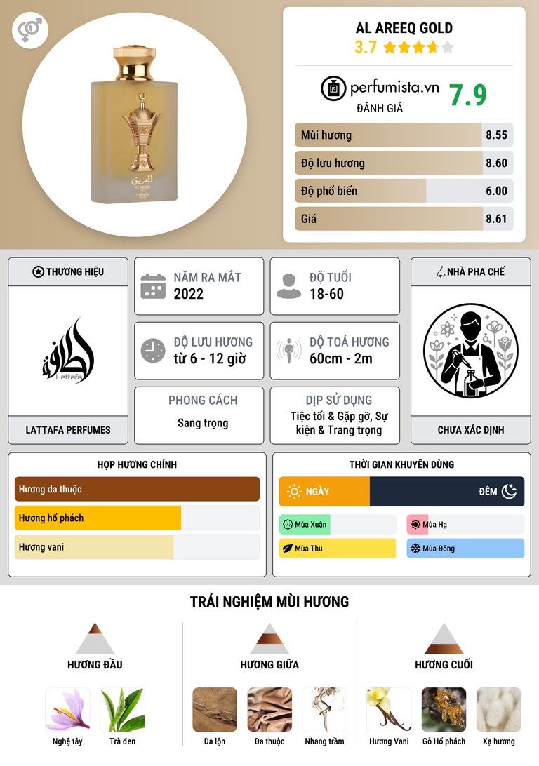 Thông tin chi tiết Al Areeq Gold