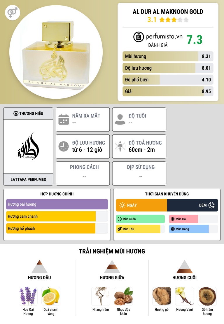 Thông tin chi tiết Al Dur Al Maknoon Gold