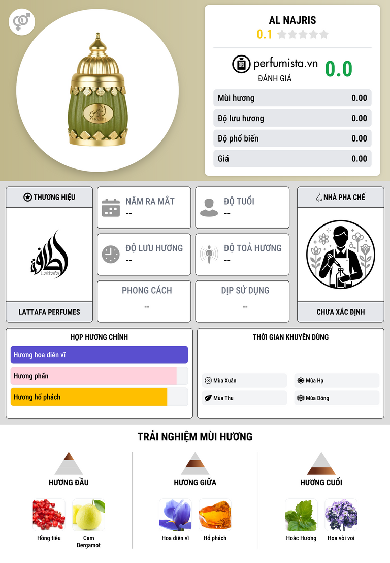 Thông tin chi tiết Al Najris