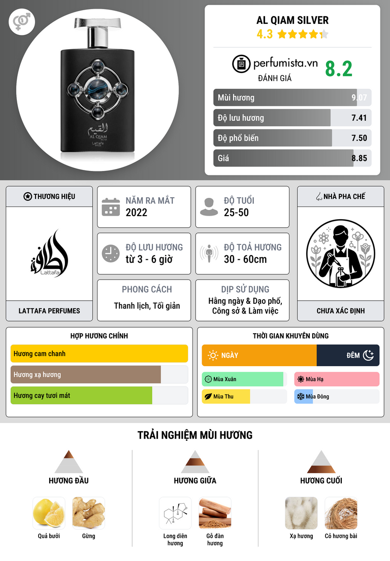 Thông tin chi tiết Al Qiam Silver