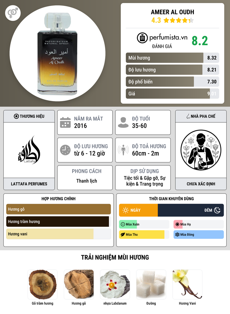 Thông tin chi tiết Ameer Al Oudh
