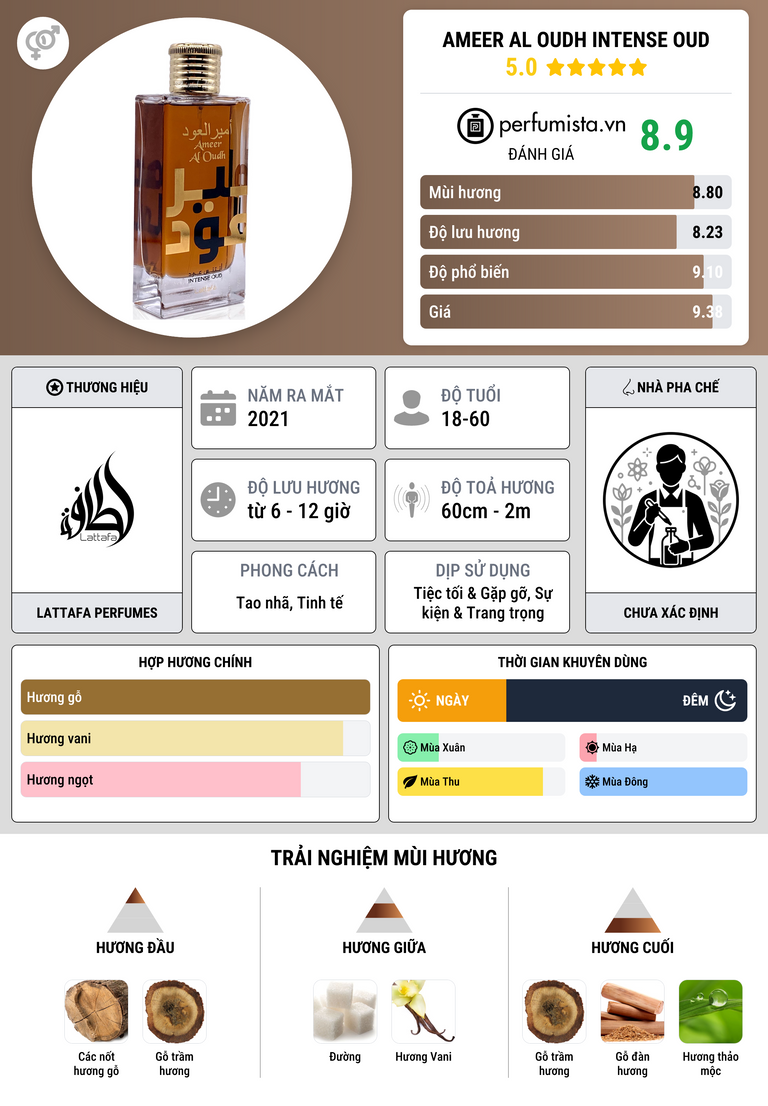 Thông tin chi tiết Ameer Al Oudh Intense Oud