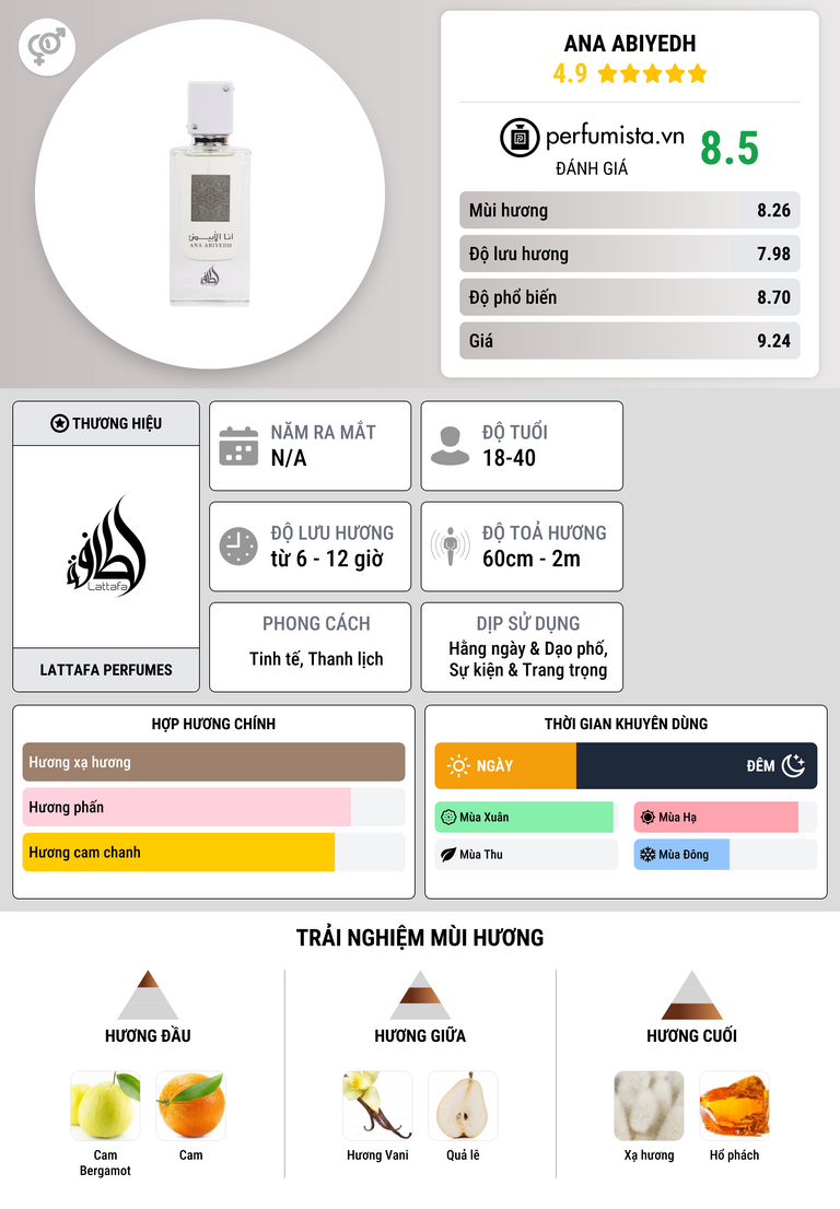 Thông tin chi tiết Ana Abiyedh