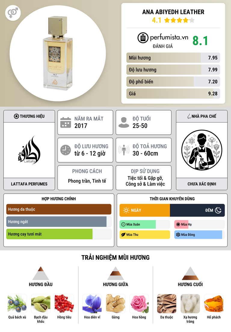 Thông tin chi tiết Ana Abiyedh Leather