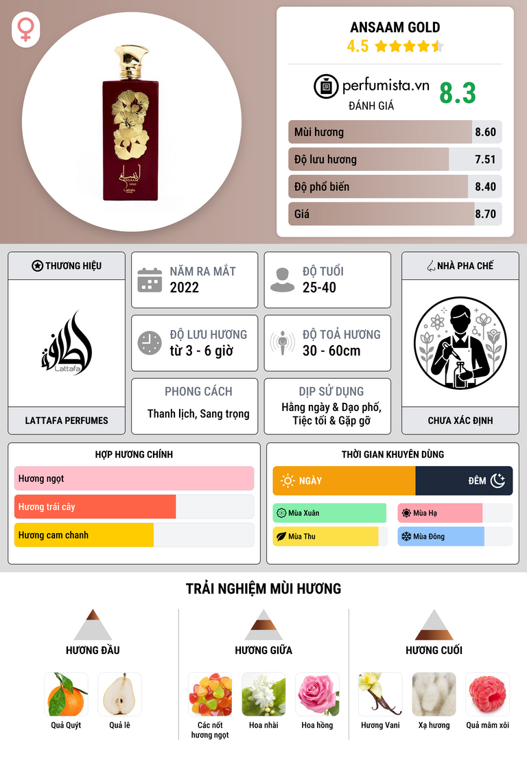 Thông tin chi tiết Ansaam Gold