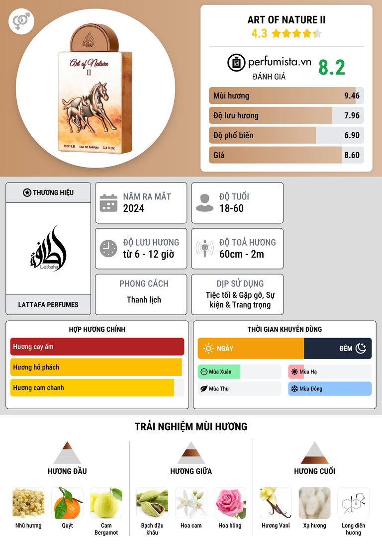 Thông tin chi tiết Art Of Nature II