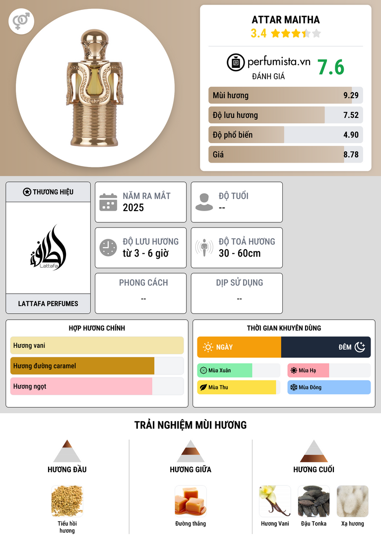 Thông tin chi tiết Attar Maitha