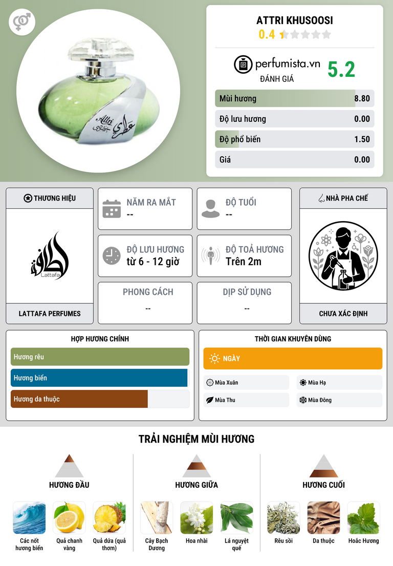 Thông tin chi tiết Attri Khusoosi