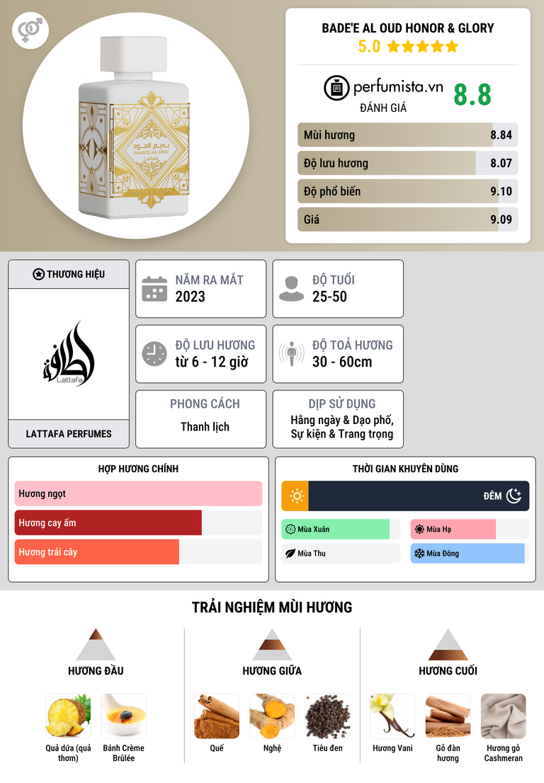 Thông tin chi tiết Bade'e Al Oud Honor & Glory
