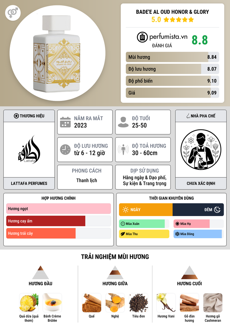 Thông tin chi tiết Bade'e Al Oud Honor & Glory