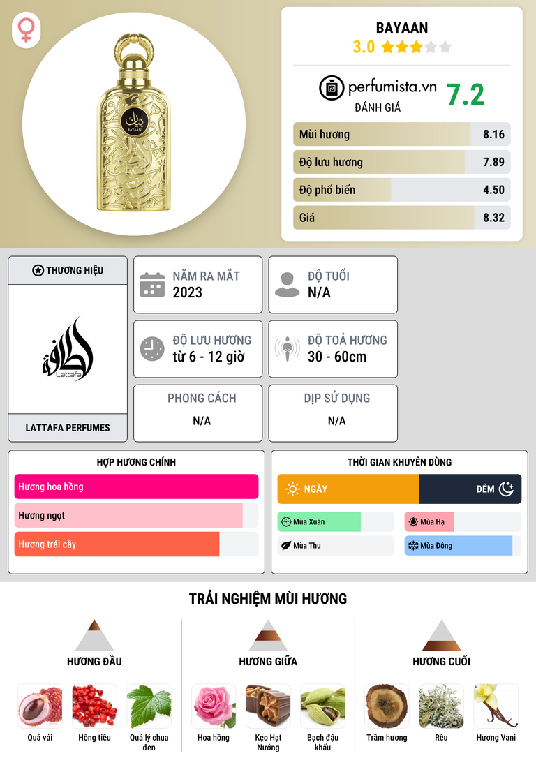 Thông tin chi tiết Bayaan