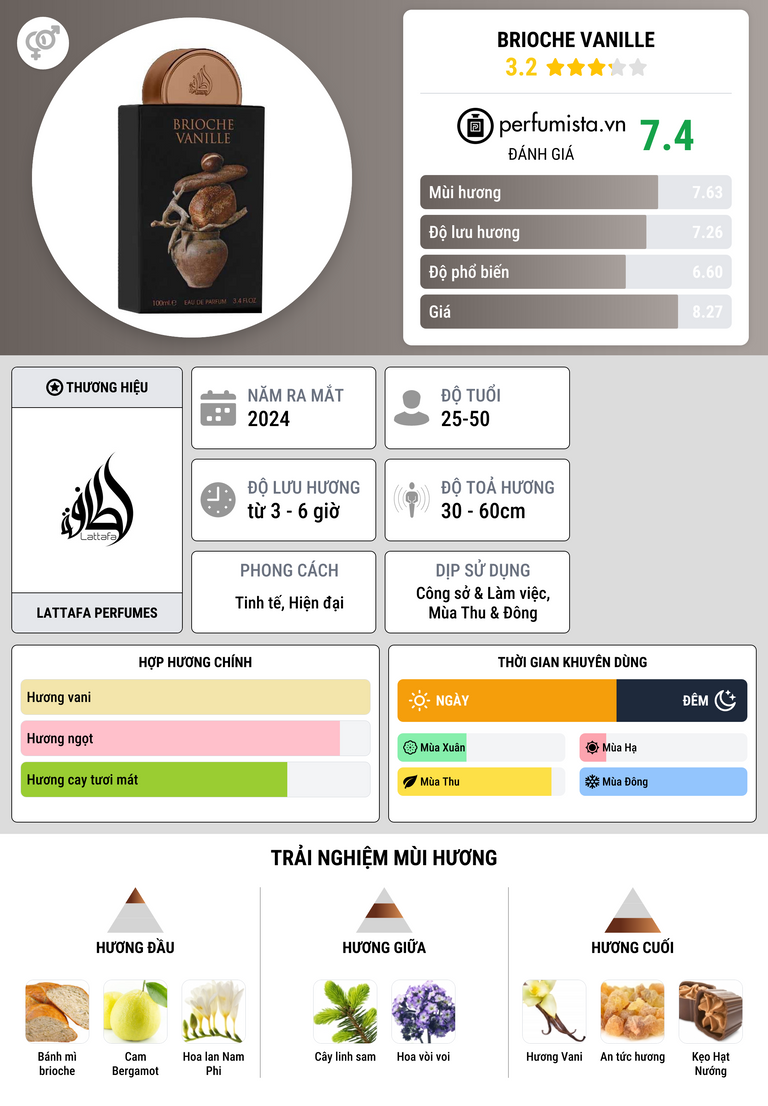 Thông tin chi tiết Brioche Vanille