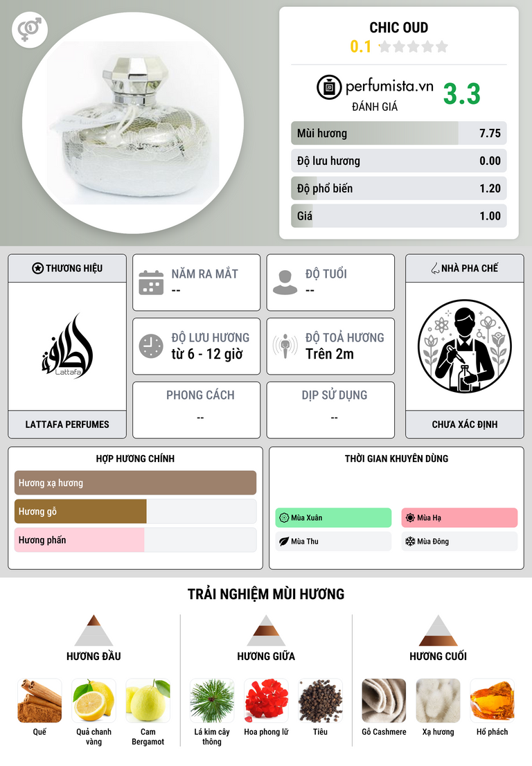 Thông tin chi tiết Chic Oud