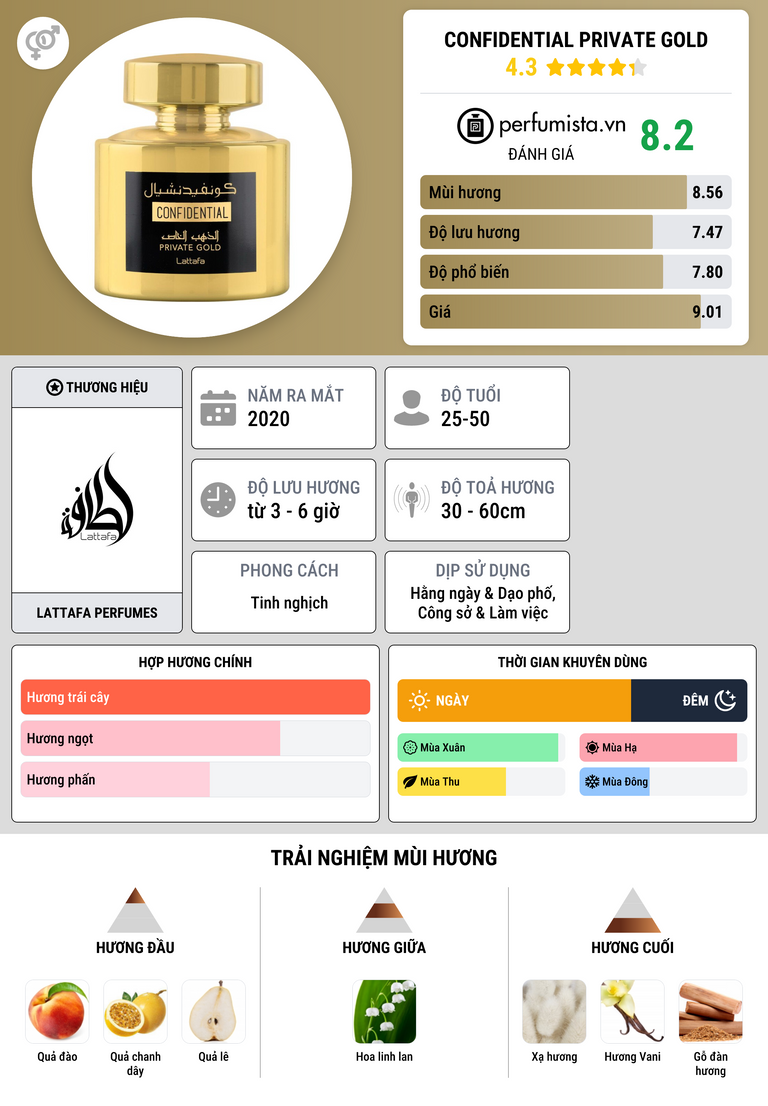 Thông tin chi tiết Confidential Private Gold