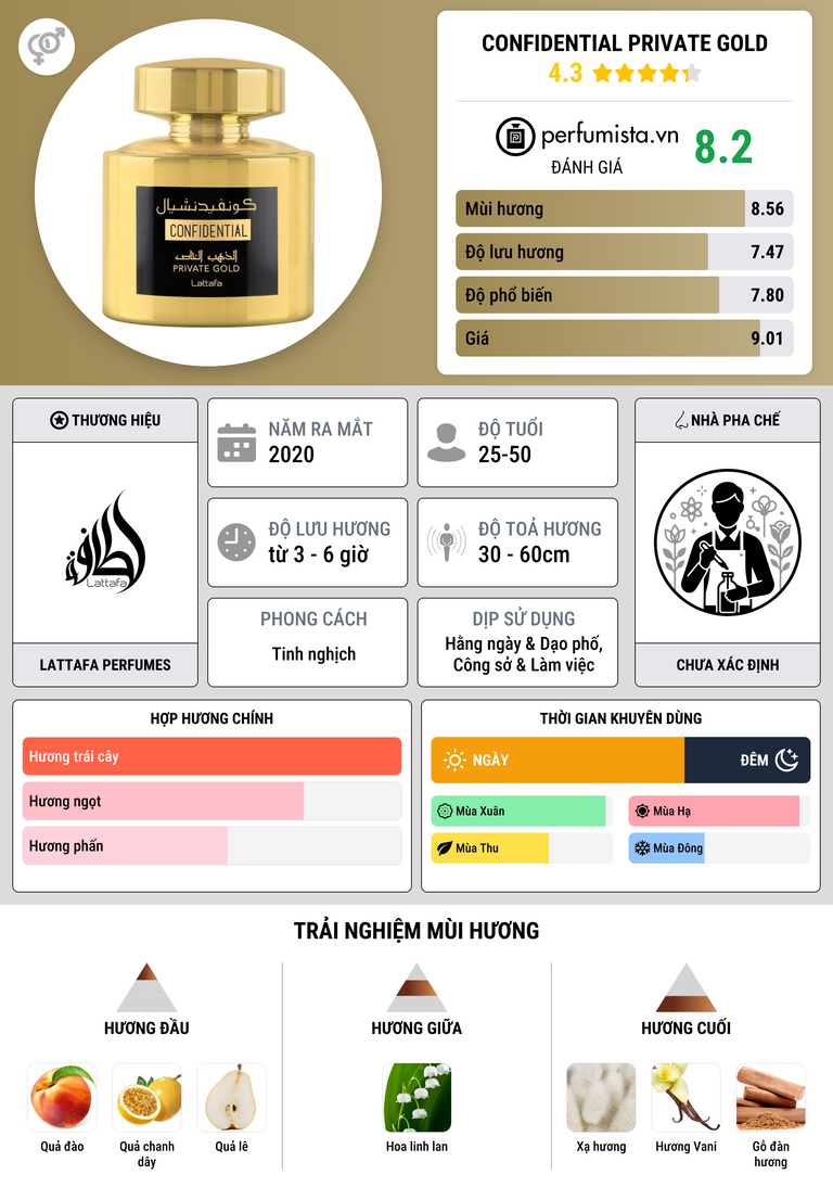Thông tin chi tiết Confidential Private Gold