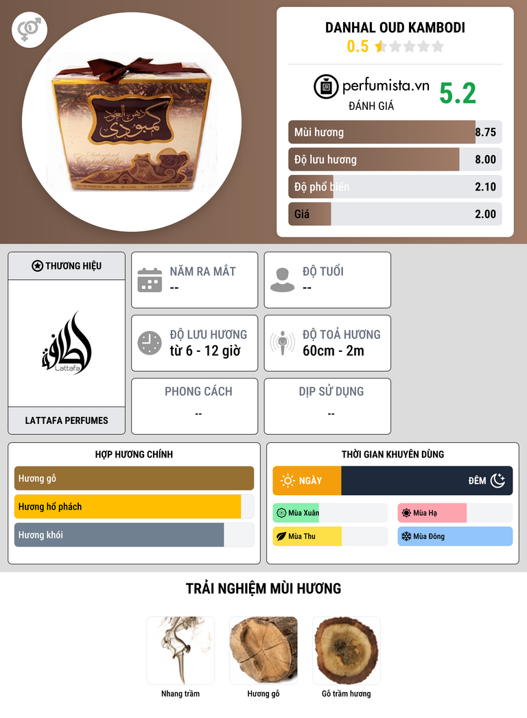 Thông tin chi tiết Danhal Oud Kambodi