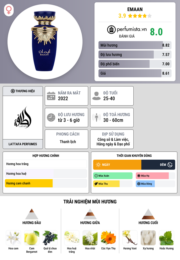 Thông tin chi tiết Emaan