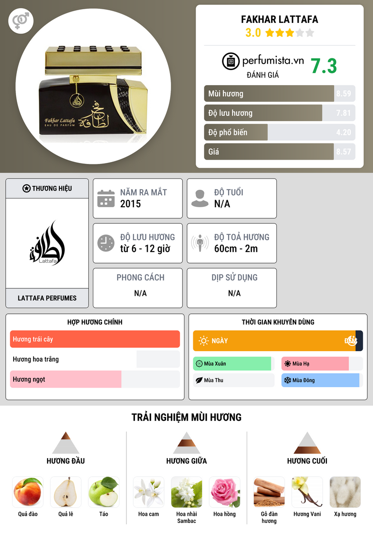 Thông tin chi tiết Fakhar Lattafa