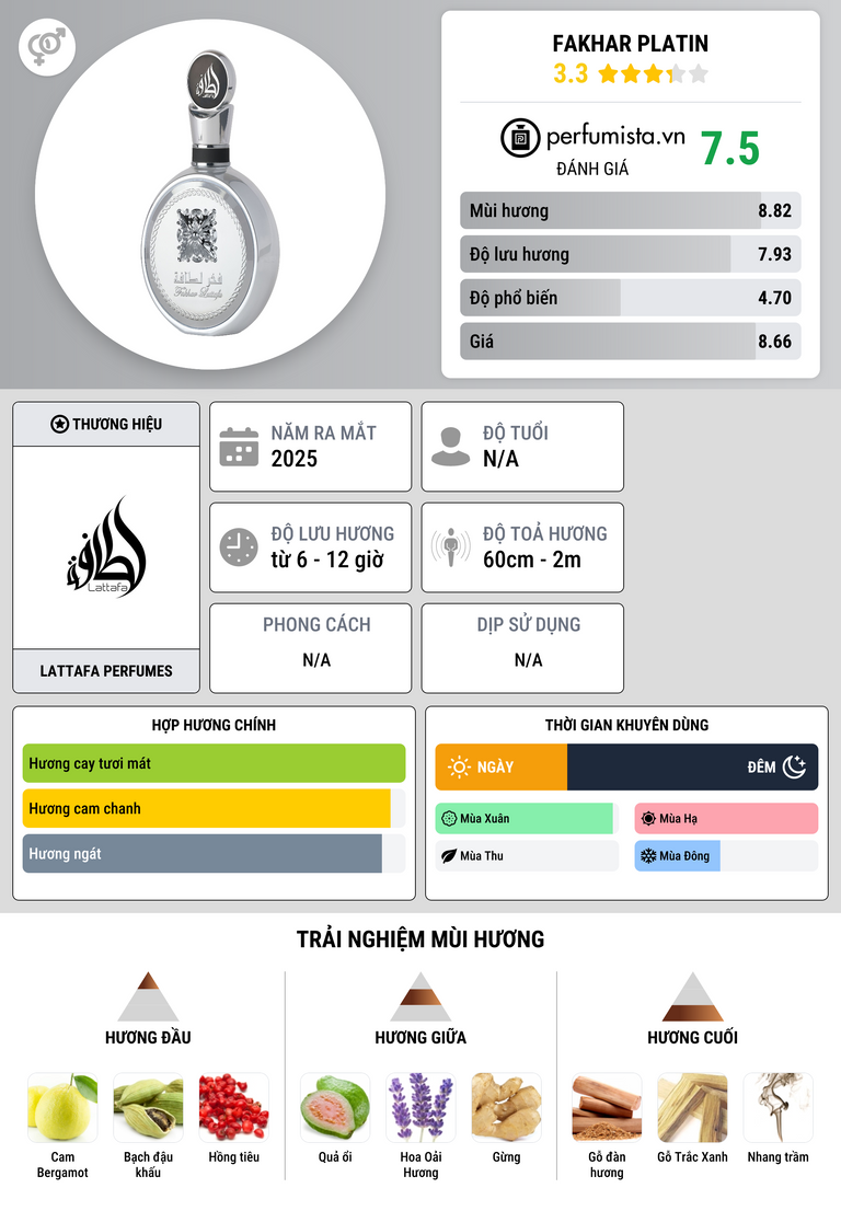 Thông tin chi tiết Fakhar Platin