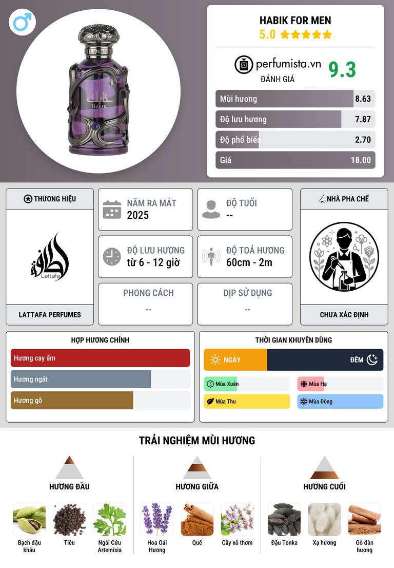 Thông tin chi tiết Habik For Men