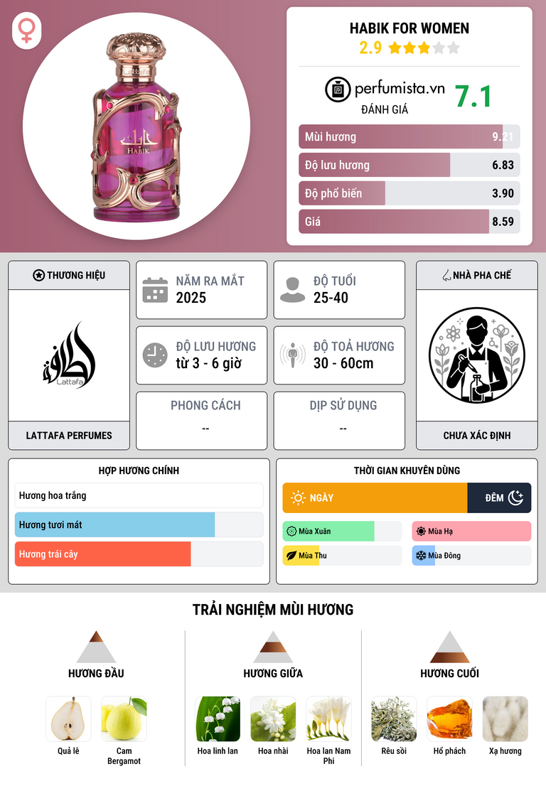Thông tin chi tiết Habik For Women