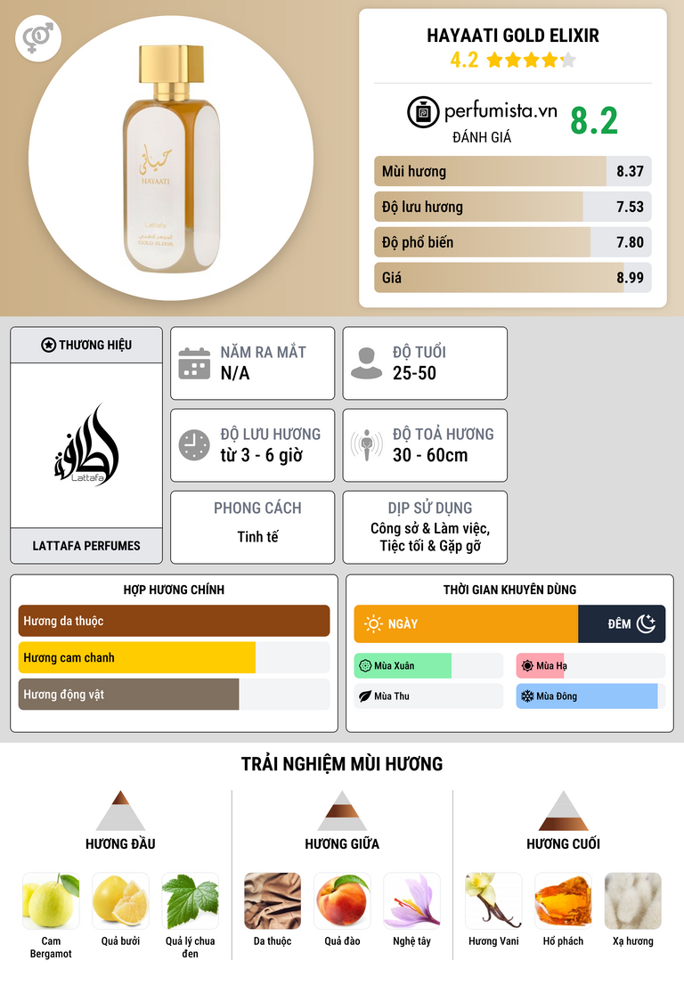 Thông tin chi tiết Hayaati Gold Elixir