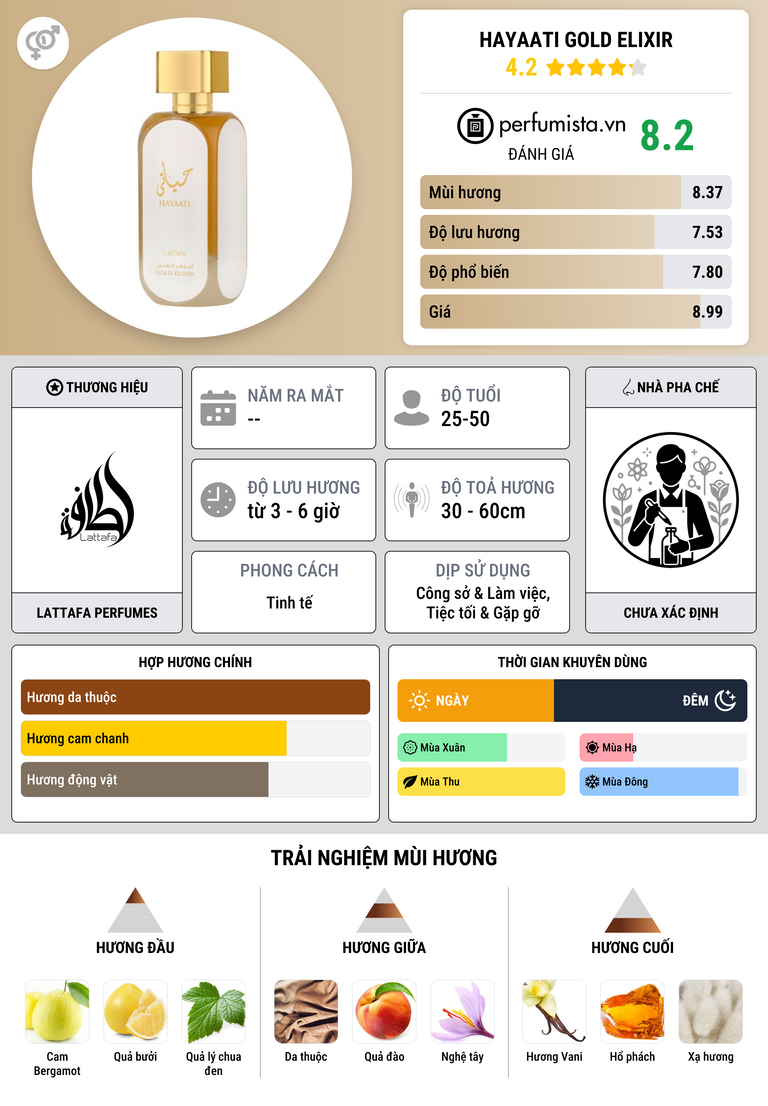 Thông tin chi tiết Hayaati Gold Elixir