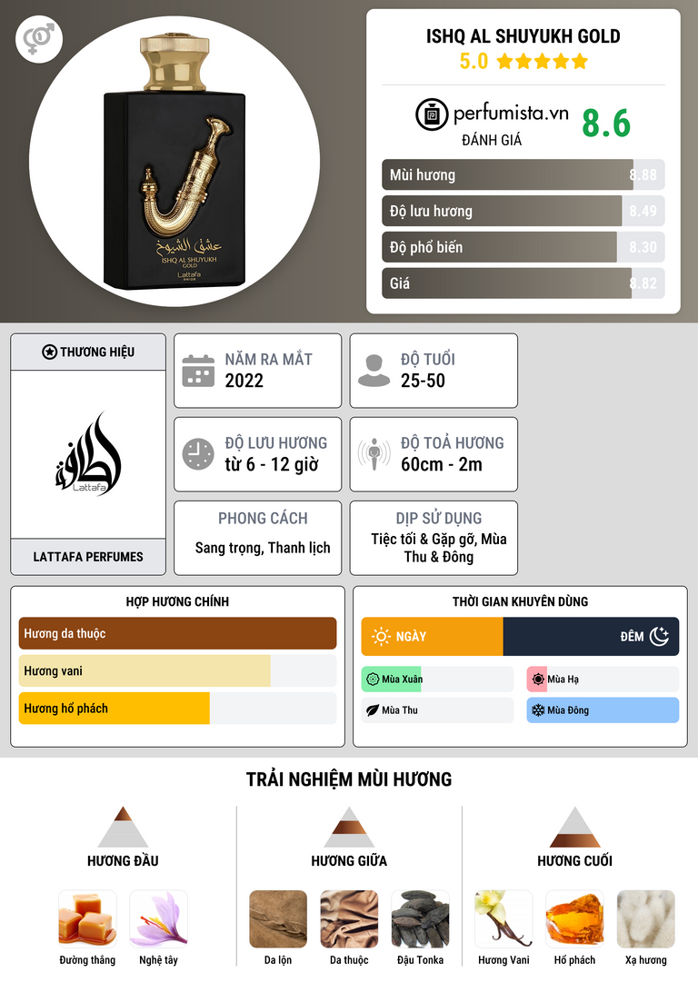 Thông tin chi tiết Ishq Al Shuyukh Gold