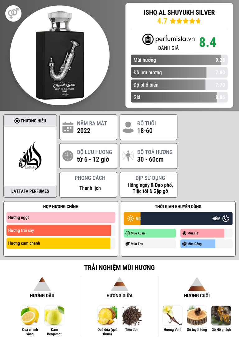 Thông tin chi tiết Ishq Al Shuyukh Silver