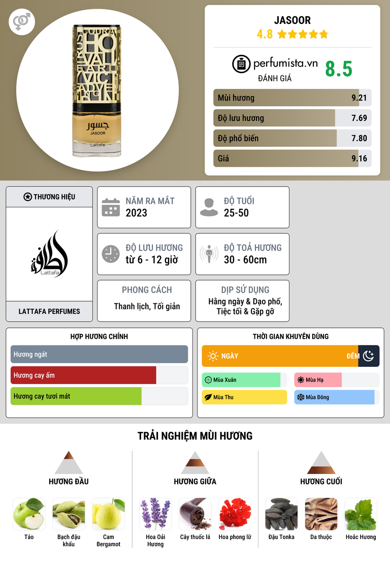 Thông tin chi tiết Jasoor