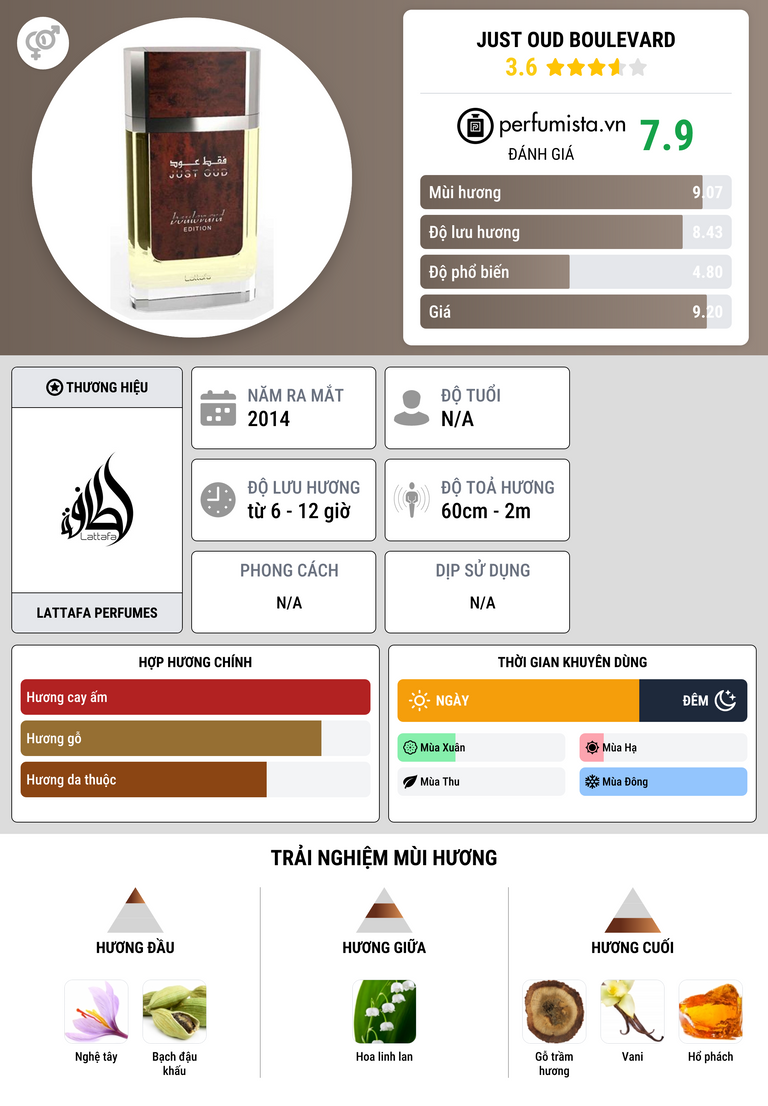 Thông tin chi tiết Just Oud Boulevard