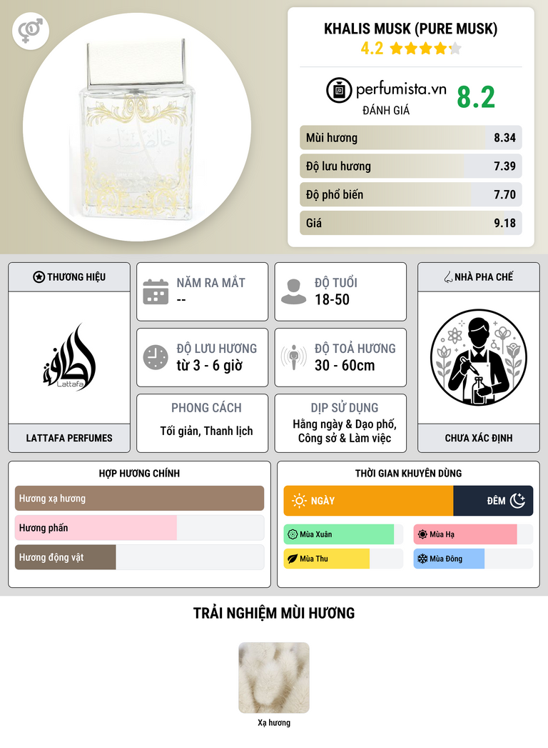 Thông tin chi tiết Khalis Musk (Pure Musk)