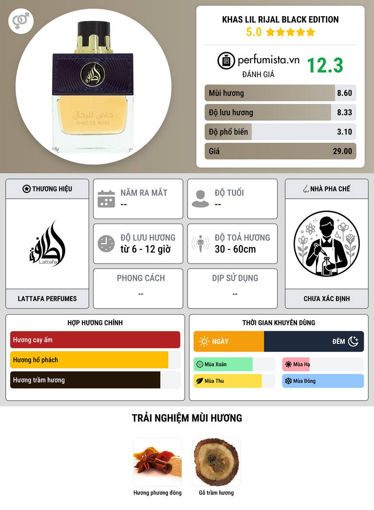 Thông tin chi tiết Khas Lil Rijal Black Edition