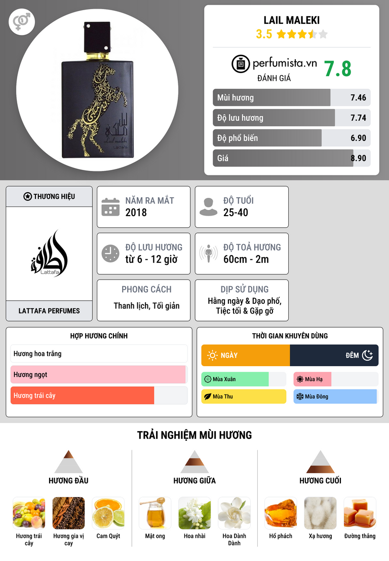 Thông tin chi tiết Lail Maleki