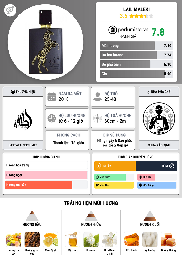Thông tin chi tiết Lail Maleki